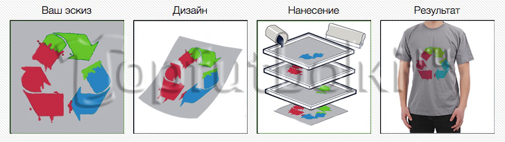 одежда с принтом на заказ в Сочи